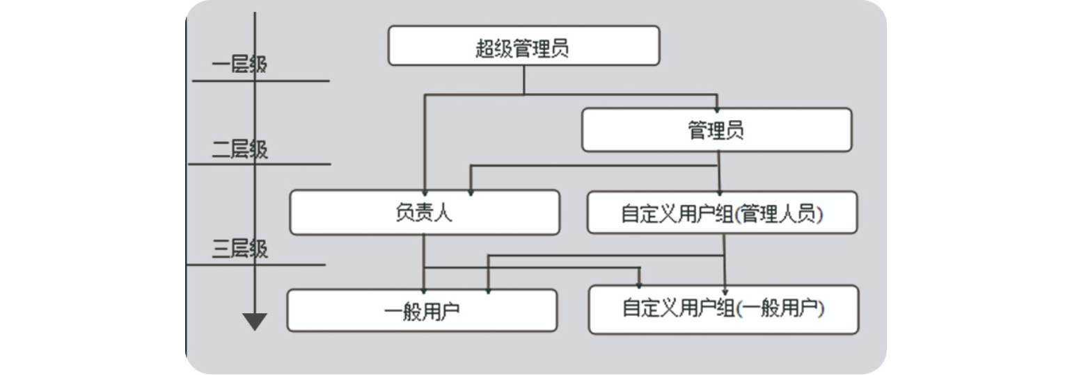 總有機(jī)碳分析儀DI1000-PL